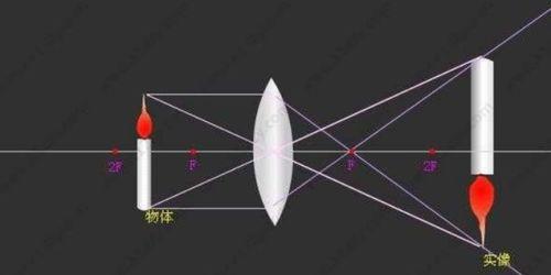 薄透镜焦距的测定视频,薄透镜焦距测定实验视频概述